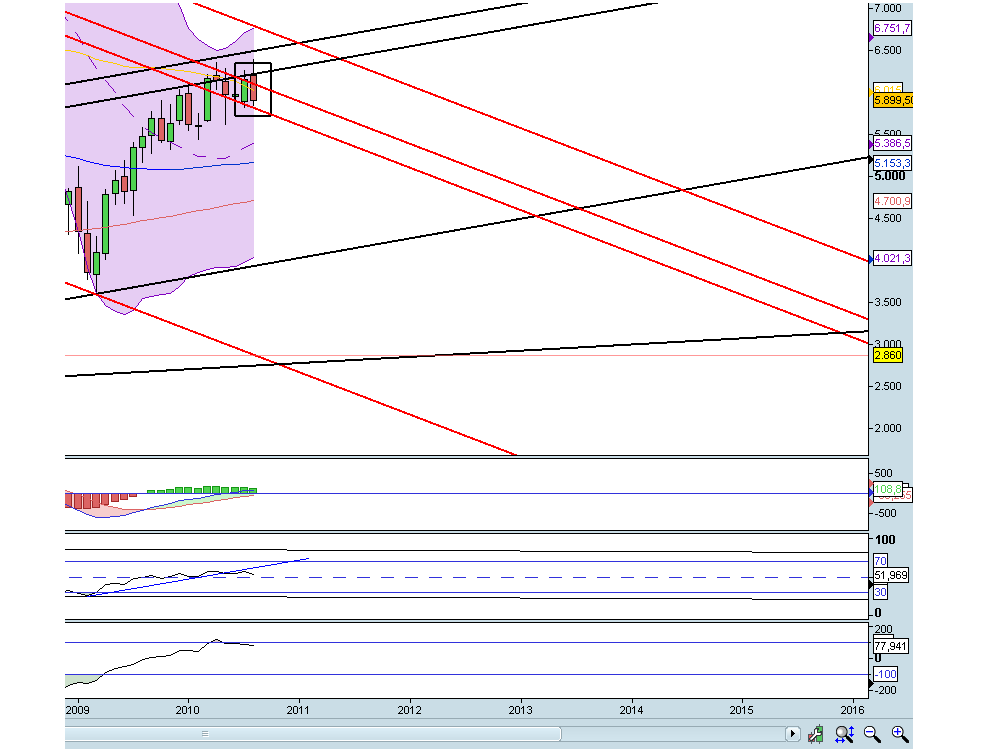 Die Bullen scharren gar nicht mit den Hufen, 340434