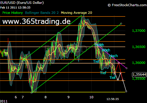 Der EUR/USD 2,0 Thread 380044