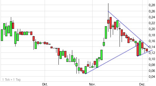 Startschuß !! 386332