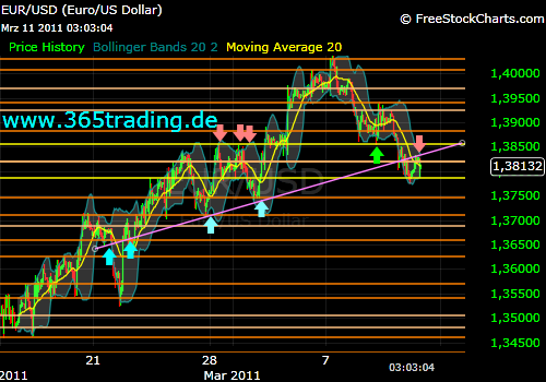Der EUR/USD 2,0 Thread 387522