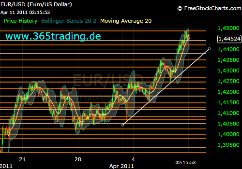Der EUR/USD 2,0 Thread 394754