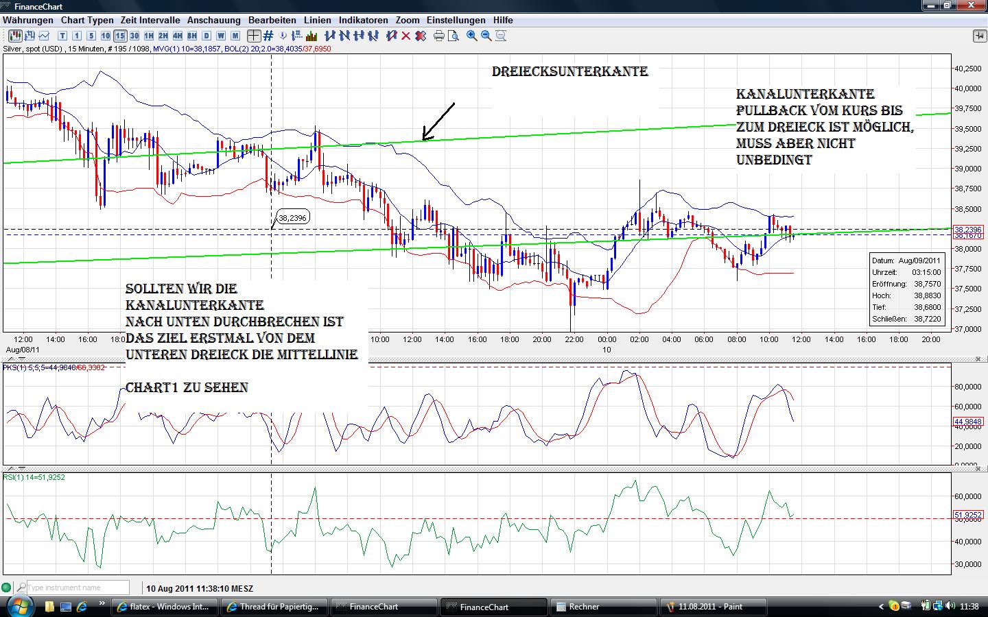 Thread für Papiertiger 428866
