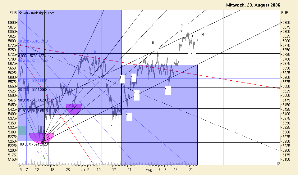 ► Day-Trading: Mittwoch, den 23.08.2006 53303
