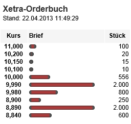 LS telcom- Softwareperle mit Rekordauftragsbestand 599950