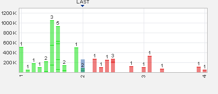 ADX Energy: Projekte, Partner, Nachbarn, Umfeld 642970