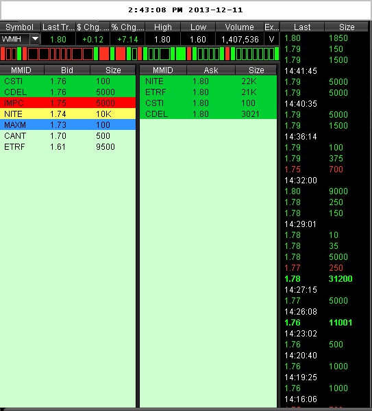 COOP News (ehemals: Wamu /WMIH) 673077