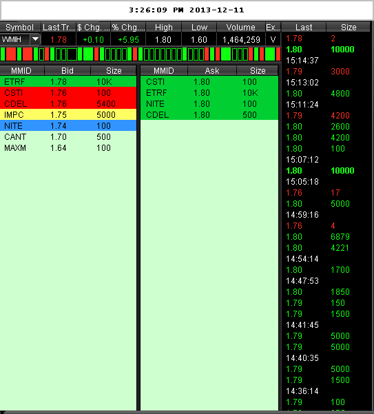 COOP News (ehemals: Wamu /WMIH) 673099