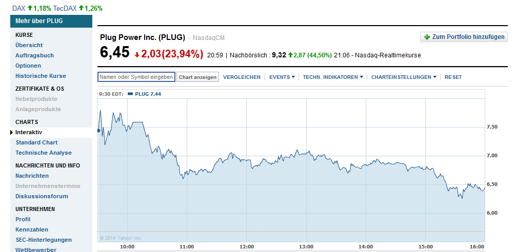 Plug Power - Brennstoffzellen 708779