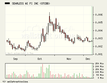 SEAMLESS WI FI kurz vor EXPLOSION! 71111