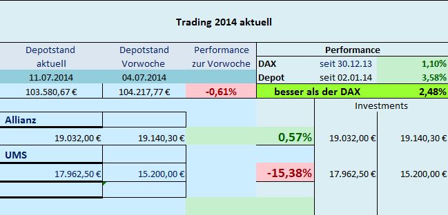 Trading 2014 aktuell 740075