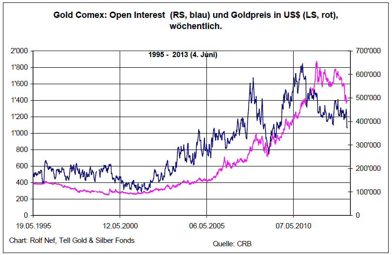 Freunde des Silbers 762650