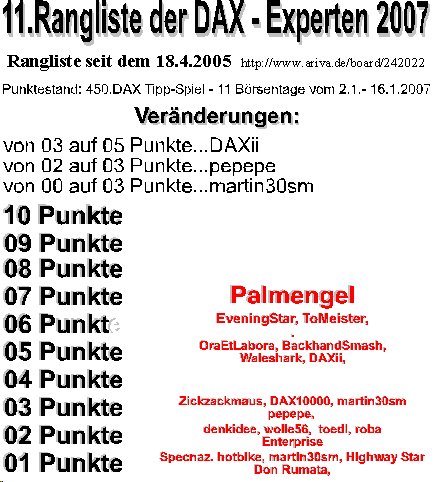 Die Rangliste der DAX - Experten 2007 77929