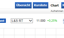 Warum der DAX auf 15.000 Punkte steigen wird 798753
