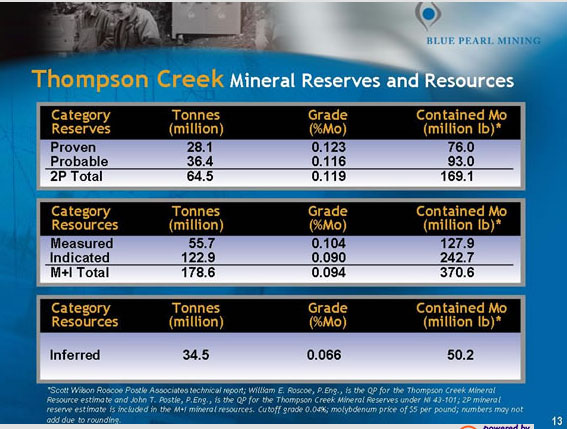 Thompson Creek Metals Faktenübersicht 81476