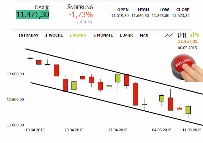Der Crash (Original bei Geldmaschine123) 824930