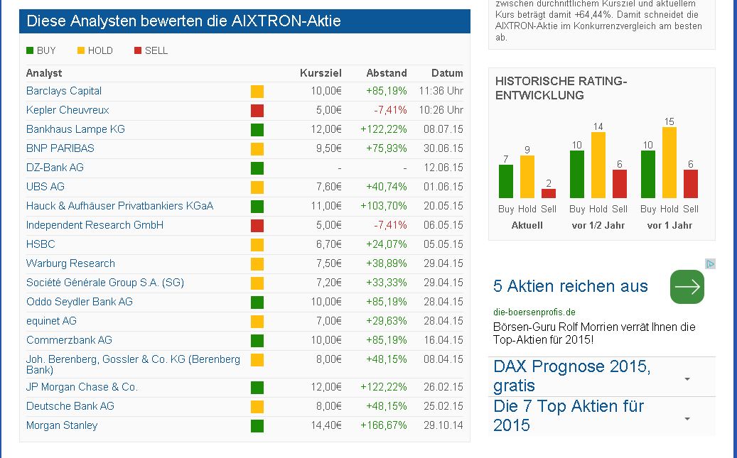 Aixtron- und die Banken stufen fröhlich auf kaufen 839605