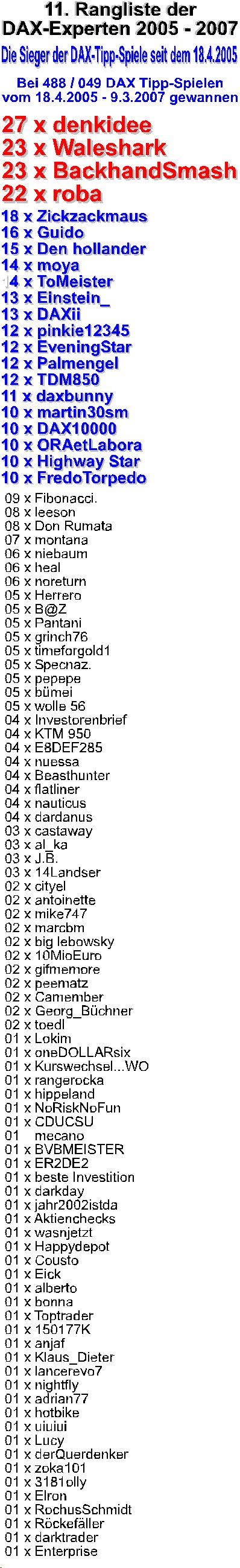 488.DAX Tipp-Spiel, Freitag, 09.03.07 86934