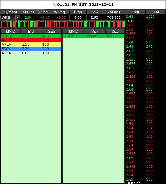 WMIH + Cooper Info 878008