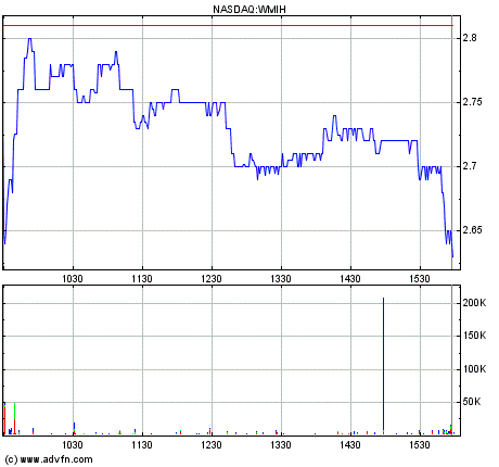 WMIH + Cooper Info 878605
