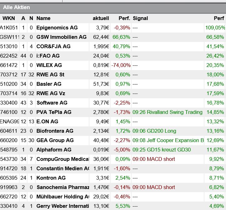 ADVA Optical 100%+X =Goldgrube! 891680