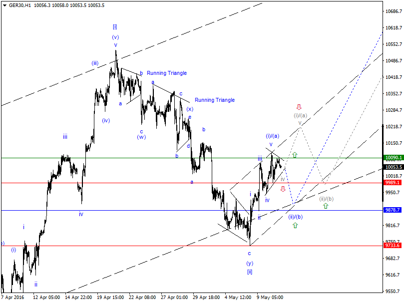 DAX-Future Eugen`s Einschätzungen EWA-Trading. 913150
