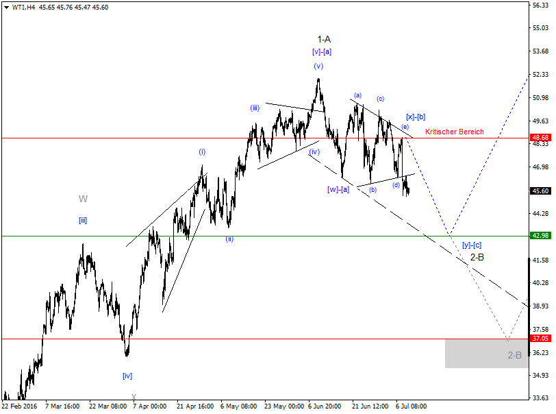 DAX-Future Eugen`s Einschätzungen EWA-Trading. 926094