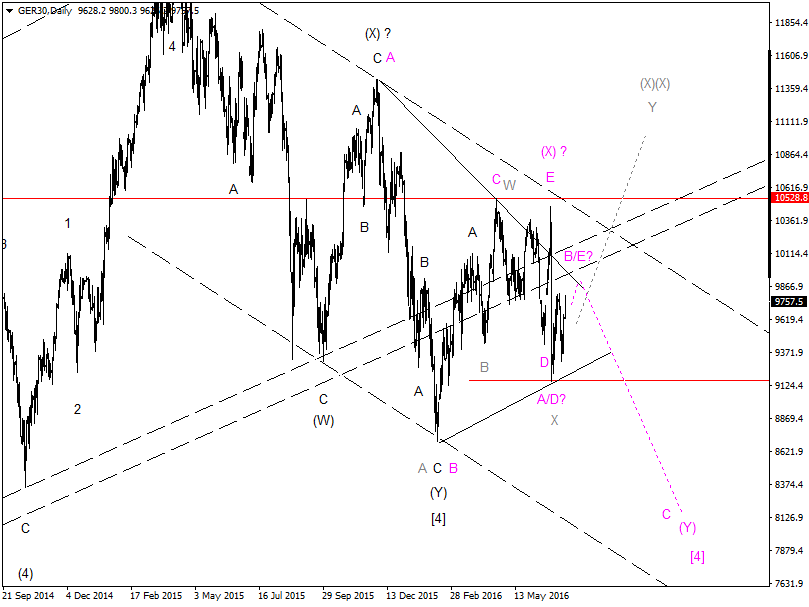DAX-Future Eugen`s Einschätzungen EWA-Trading. 926098