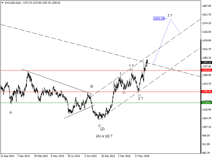 DAX-Future Eugen`s Einschätzungen EWA-Trading. 926113