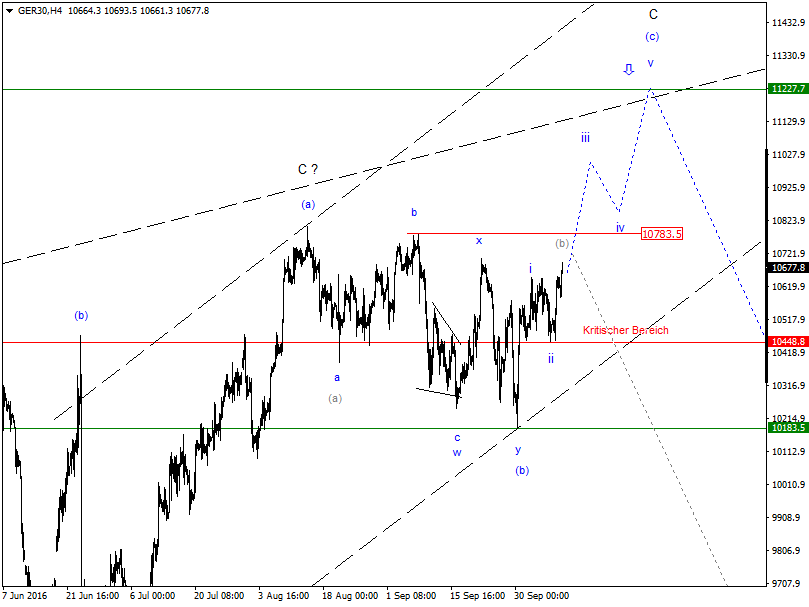 Gold und weitere interessante Anlagemöglichkeiten. 944648