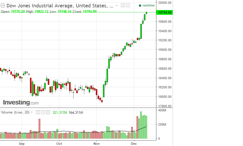 2016 QV DAX-DJ-GOLD-EURUSD-JPY 958185