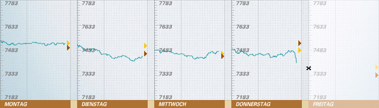 530.DAX Tipp-Spiel, Freitag, 11.05.07 97437