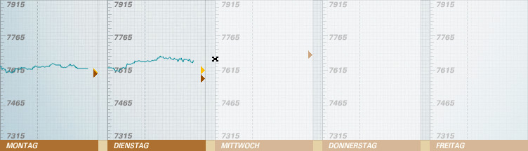 538.DAX Tipp-Spiel, Mittwoch, 23.05.07 99414