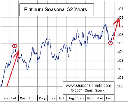 Gold shorten? 568017