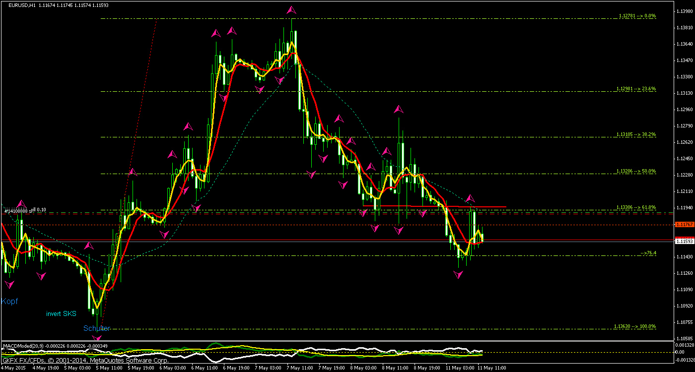 Walli's EUR/USD trading thread 824468