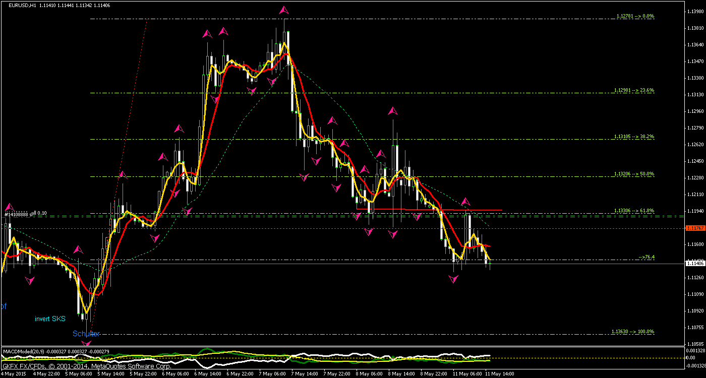 Walli's EUR/USD trading thread 824498