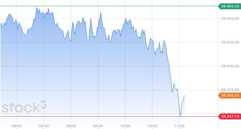 Daimler und andere Aktien und Finanz-Produkte 1424330