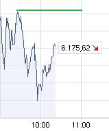 Quo Vadis Dax 2010 - Das Original 338617