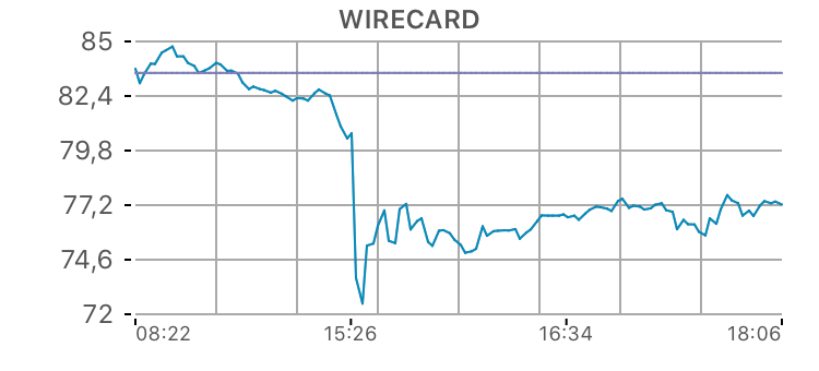 Wirecard 2014 - 2025 1178615