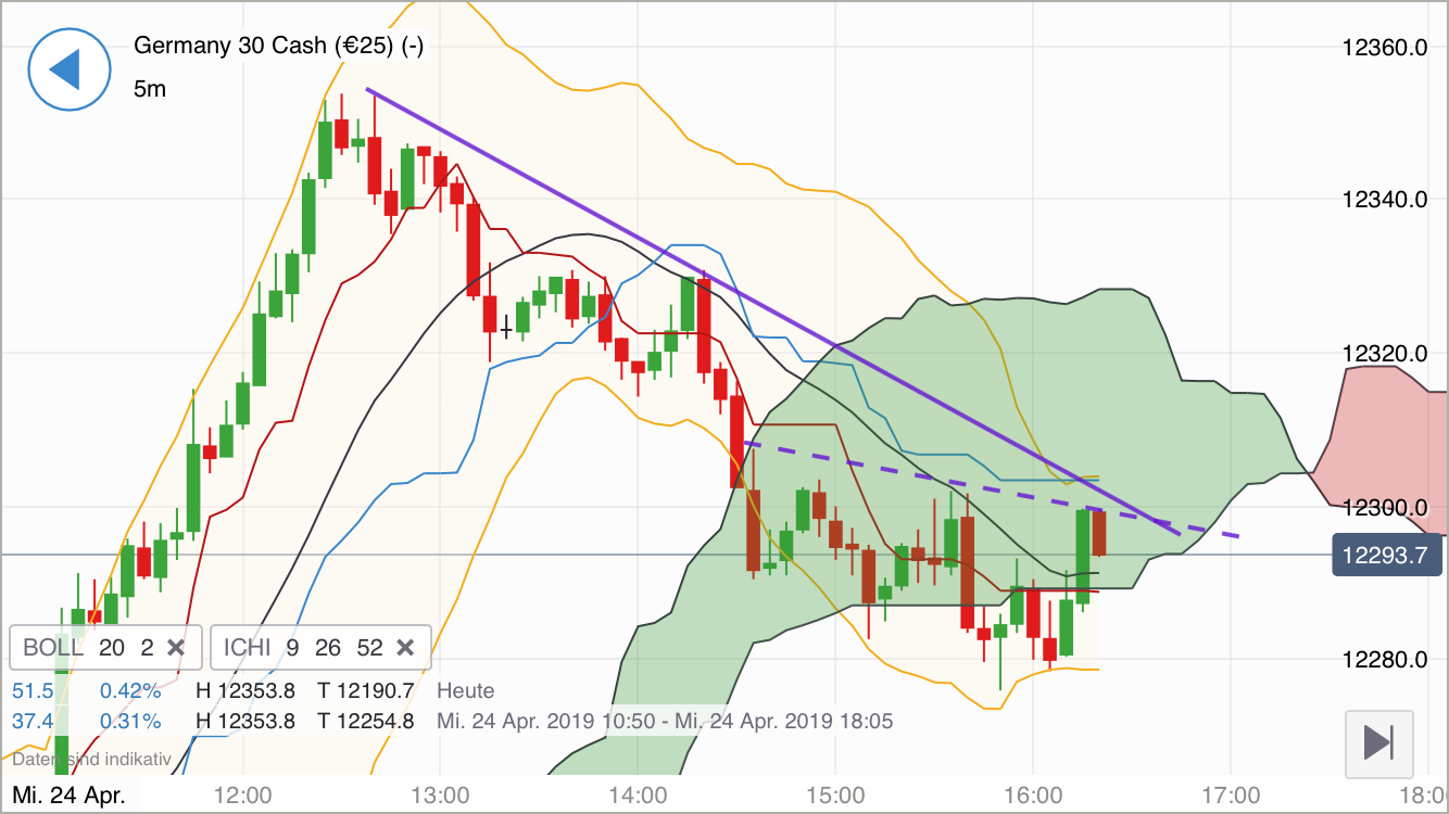 Krofitime Trading 1108568