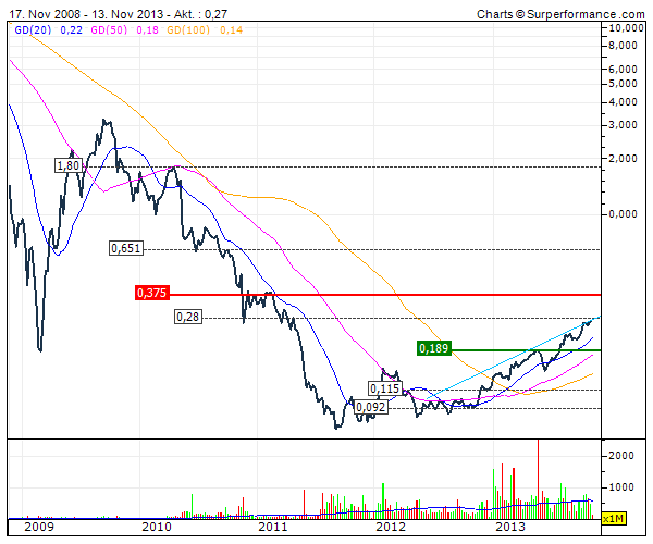 (BOI)denbildung abgeschlossen, 664040
