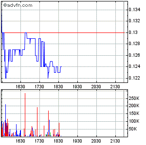 Ecotality: Das ist die Zukunft von Morgen! 255834
