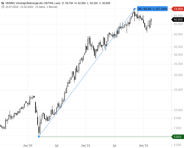 Verbio KZ 11,50 1300932