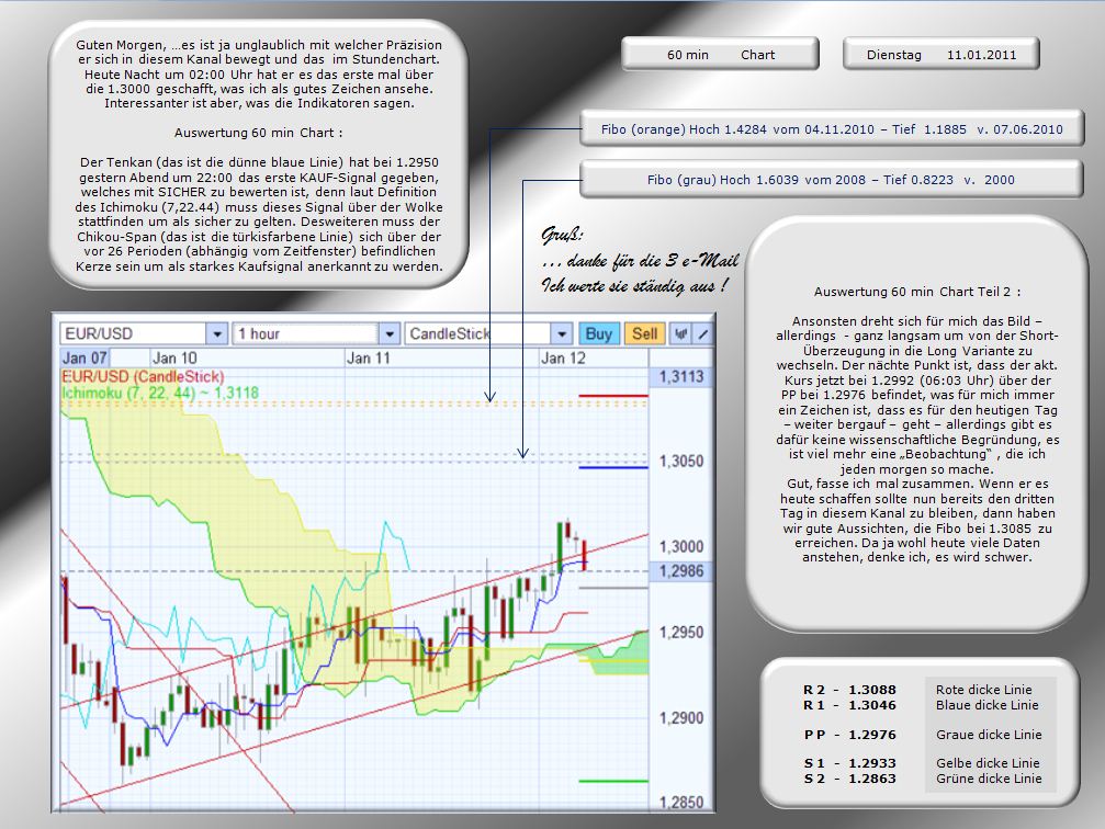 Der EUR/USD 2,0 Thread 372398