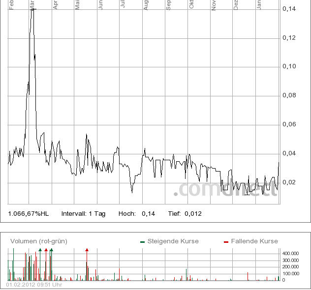 Bluepool - Fakten + Spekulation 481280