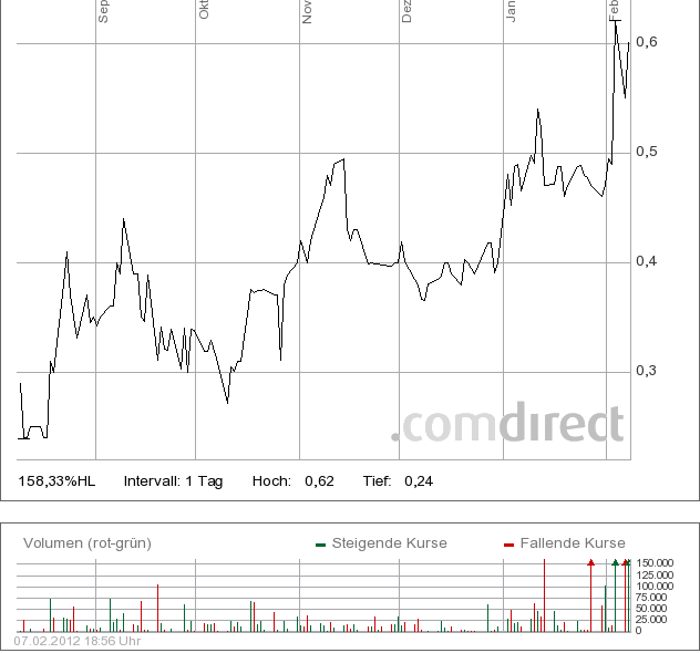 IQ Investment 100% unterbewertet? 483296