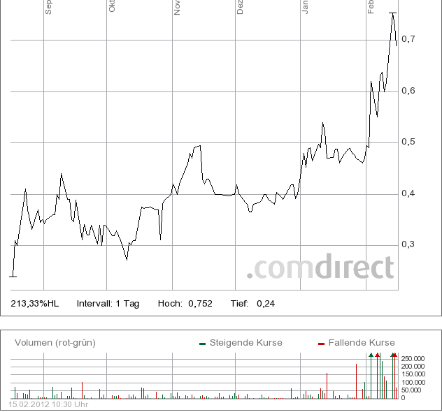 IQ Investment-lukrative Chance 485701
