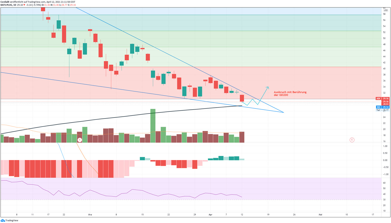 Plug Power - konspirativ und informativ 1246017