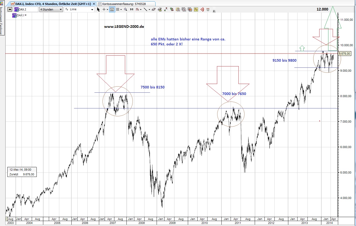 CFDs auf den DAX 750951