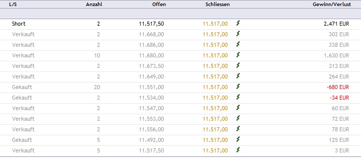 CFDs auf den DAX 824770