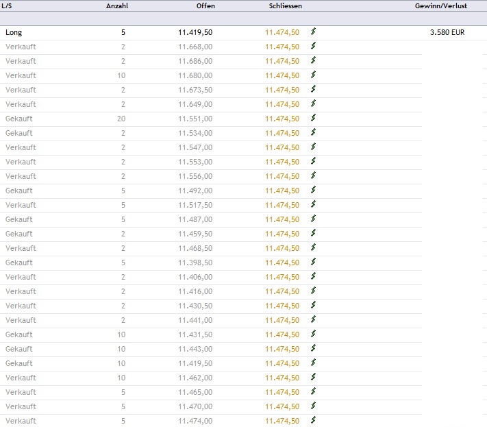 CFDs auf den DAX 824874